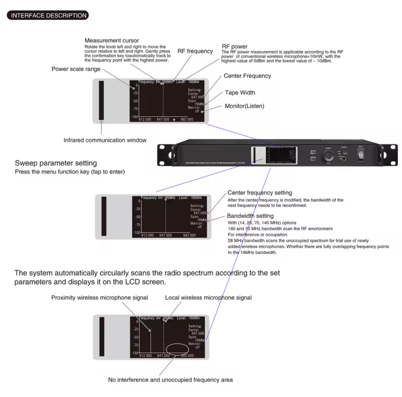 AXT600 Sistema de Distribucion de Antena con Analizador de Espectro para Microfono inalambrico