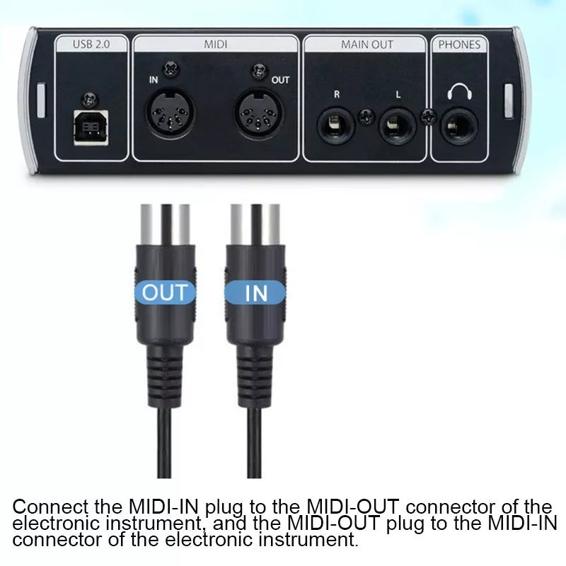 DOREMIDI Convertidor Midi a USB