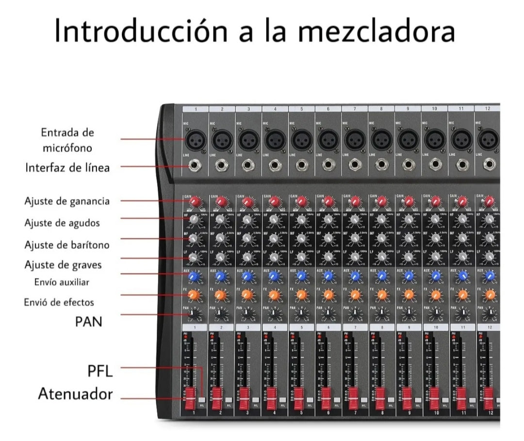 Mezcladora profesional 12 canales